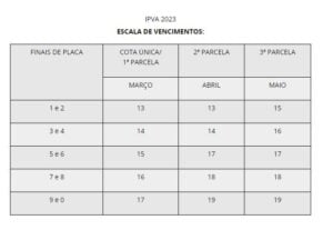 Valor Do Ipva Tabela Valores Do Ipva Em Minas Gerais